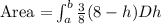 \text{Area =}\int_{a}^{b} \frac{3}{8}(8-h)Dh