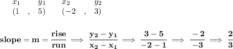 \bf \begin{array}{lllll}&#10;&x_1&y_1&x_2&y_2\\&#10;%   (a,b)&#10;&({{ 1}}\quad ,&{{ 5}})\quad &#10;%   (c,d)&#10;&({{ -2}}\quad ,&{{ 3}})&#10;\end{array}&#10;\\\\\\&#10;% slope  = m&#10;slope = {{ m}}= \cfrac{rise}{run} \implies &#10;\cfrac{{{ y_2}}-{{ y_1}}}{{{ x_2}}-{{ x_1}}}\implies \cfrac{3-5}{-2-1}\implies \cfrac{-2}{-3}\implies \cfrac{2}{3}