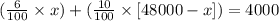 (\frac{6}{100} \times x)+(\frac{10}{100} \times [48000-x])=4000