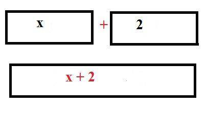 How can we show a number increased by 2?  can you prove this using a model?  if so, draw the model.