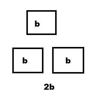 Create a model to show 2 × b, or 2b.