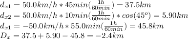 d_{x1}=50.0km/h*45min(\frac{1h}{60min})=37.5km\\d_{x2}=50.0km/h*10min(\frac{1h}{60min})*cos(45^o)=5.90km\\d_{x1}=-50.0km/h*55.0min(\frac{1h}{60min})=45.8km\\D_x=37.5+5.90-45.8=-2.4km