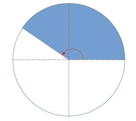 Find the measure of the central angle that intercepts a sector that is 1/3 the area of the circle.