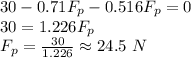 30-0.71F_{p}-0.516 F_{p}=0\\30=1.226  F_{p}\\ F_{p}=\frac{30}{1.226}  \approx 24.5 \ N