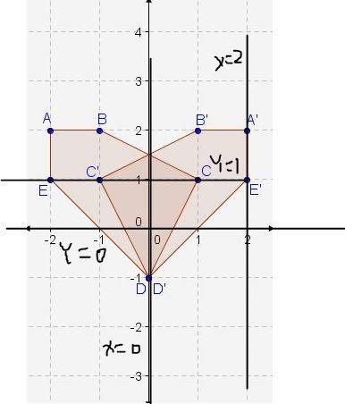 30 points !  polygon abcde is reflected to produce polygon a′b′c′d′e′. what is the equation for the