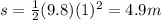s=\frac{1}{2}(9.8)(1)^2=4.9 m