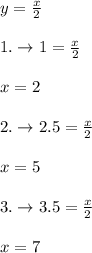 y=\frac{x}{2}\\\\1.\rightarrow 1=\frac{x}{2}\\\\x=2\\\\2.\rightarrow 2.5=\frac{x}{2}\\\\x=5\\\\3.\rightarrow 3.5=\frac{x}{2}\\\\x=7