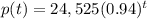 p(t) = 24,525(0.94)^t