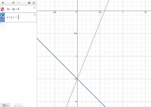 For what value of a do the lines 5x–2y=3 and x+y=a intersect at a point on the y-axis?  pls , thx