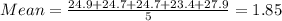 Mean = \frac{24.9+24.7+24.7+23.4+27.9}{5} = 1.85