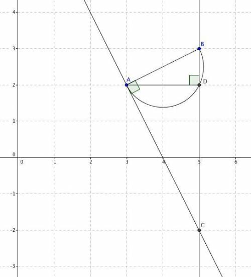 The vertices of a right triangle are (3, 2), (5, 3), and (5, y). what is the value of y?  3 2 3 5