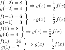 \left\begin{array}{ccc}f(-2)=8\\g(-2)=4\end{array}\right\}\Rightarrow g(x)=\dfrac{1}{2}f(x)\\\\\left\begin{array}{ccc}f(-1)=6\\g(-1)=3\end{array}\right\}\Rightarrow g(x)=\dfrac{1}{2}f(x)\\\left\begin{array}{ccc}f(0)=8\\g(0)=4\end{array}\right\}\Rightarrow g(x)=\dfrac{1}{2}f(x)\\\left\begin{array}{ccc}f(1)=14\\g(1)=7\end{array}\right\}\Rightarrow g(x)=\dfrac{1}{2}f(x)