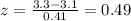 z= \frac{3.3-3.1}{0.41}=0.49