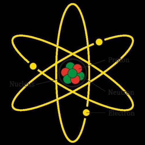 What is found in the nucleus of an atom?  question 1 options:  electrons neutrons and protons proton