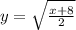 y = \sqrt{\frac{x+8}{2}}