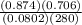 \frac{(0.874)(0.706)}{(0.0802)(280)}