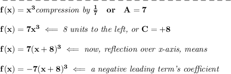 \bf ----------------------------\\&#10;f(x)=x^3\textit{compression by }\frac{1}{7}\quad or\quad A=7&#10;\\ \quad \\&#10;f(x)=7x^3\impliedby \textit{8 units to the left, or }C=+8&#10;\\ \quad \\&#10;f(x)=7(x+8)^3\impliedby \textit{now, reflection over x-axis, means}&#10;\\ \quad \\&#10;f(x)=-7(x+8)^3\impliedby \textit{a negative leading term's coefficient}