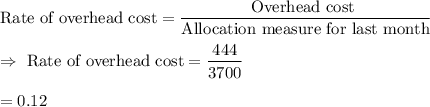 \text{Rate of overhead cost}=\dfrac{\text{Overhead cost }}{\text{Allocation measure for last month}}\\\\\Rightarrow\ \text{Rate of overhead cost}=\dfrac{444}{3700}\\\\=0.12