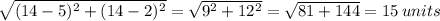 \sqrt{(14-5)^2+(14-2)^2}=\sqrt{9^2+12^2}=\sqrt{81+144}=15\,units