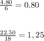\frac{4.80}{6} = 0.80\\\\\\\frac{22.50}{18} = 1,25