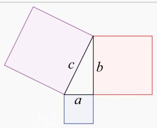 The sum of the squares of the lengths of the sides of a right triangle is equal to the square of the