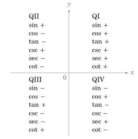 If cos θ = -8/17, and 180° <  θ <  270°, what is tan θ?