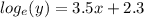 log_e(y)=3.5x+2.3