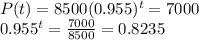 P(t) = 8500(0.955)^t=7000\\0.955^t =\frac{7000}{8500} =0.8235\\