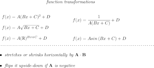 \bf ~\hspace{10em}\textit{function transformations} \\\\\\ \begin{array}{llll} f(x)= A( Bx+ C)^2+ D \\\\ f(x)= A\sqrt{ Bx+ C}+ D \\\\ f(x)= A(\mathbb{R})^{ Bx+ C}+ D \end{array}\qquad \qquad \begin{array}{llll} f(x)=\cfrac{1}{A(Bx+C)}+D \\\\\\ f(x)= A sin\left( B x+ C \right)+ D \end{array} \\\\[-0.35em] ~\dotfill\\\\ \bullet \textit{ stretches or shrinks horizontally by } A\cdot B\\\\ \bullet \textit{ flips it upside-down if } A\textit{ is negative}
