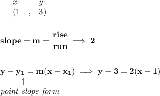 \bf \begin{array}{lllll}&#10;&x_1&y_1\\&#10;%   (a,b)&#10;&({{ 1}}\quad ,&{{ 3}})\quad &#10;\end{array}&#10;\\\\\\&#10;% slope  = m&#10;slope = {{ m}}= \cfrac{rise}{run} \implies 2&#10;\\\\\\&#10;% point-slope intercept&#10;y-{{ y_1}}={{ m}}(x-{{ x_1}})\implies y-3=2(x-1)\\&#10;\left. \qquad   \right. \uparrow\\&#10;\textit{point-slope form}