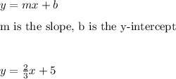 y = mx+b\\\\[m is the slope, b is the y-intercept]\\\\y=\frac{2}{3}x+5\\