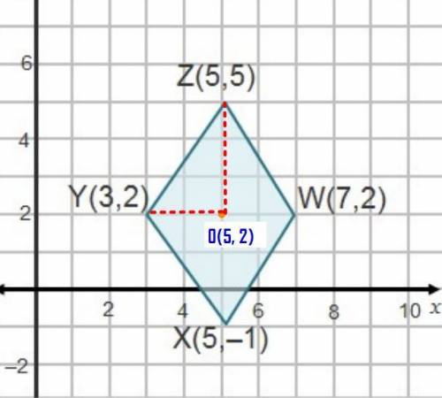 What is the perimeter of rhombus wxyz?  units 12 units units 20 units
