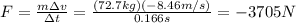 F=\frac{m \Delta v}{\Delta t}=\frac{(72.7 kg)(-8.46 m/s)}{0.166 s}=-3705 N