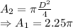 A_2=\pi \frac{D^2}{4}\\\Rightarrow A_1=2.25\pi