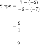 \begin{aligned} \text{Slope}&=\dfrac{7-(-2)}{-6-(-7)} \\\\ &=\dfrac{9}{1} \\\\ &=9 \end{aligned}