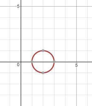 20 !    does the equation x2 - 4x + y2 = -3 intersect the x-axis?