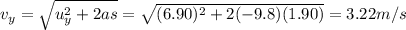 v_y = \sqrt{u_y^2+2as}=\sqrt{(6.90)^2+2(-9.8)(1.90)}=3.22 m/s