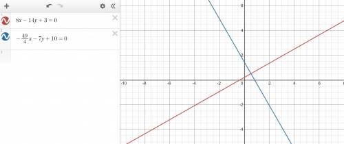 The equation of line n is 8x - 14y + 3 = 0. what is k if the graphs of n and kx - 7y + 10 = 0 are pe