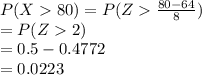 P(X80) = P(Z\frac{80-64}{8} )\\=P(Z2)\\=0.5-0.4772\\=0.0223