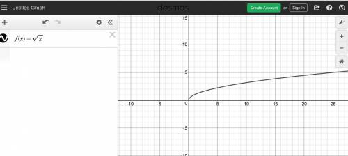 Which statement is true about the function f(x)=√x?  the domain of the graph is all real numbers. th