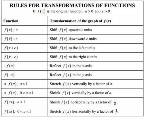 What type of transformation occurs on y=1/2(x-5)^2+3 from its parent function?