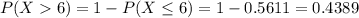 P(X6)=1-P(X\leq 6)=1-0.5611=0.4389