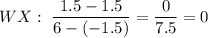 WX:\ \dfrac{1.5-1.5}{6-(-1.5)}=\dfrac{0}{7.5}=0