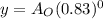 y = A_{O}(0.83)^0