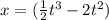 x = (\frac{1}{2}t^3 - 2t^2)
