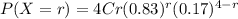 P(X=r) = 4Cr(0.83)^r (0.17)^{4-r}