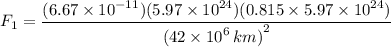 {F_1} =\dfrac{{( {6.67 \times {{10}^{ - 11}}})( {5.97 \times {{10}^{24}}})( {0.815 \times 5.97 \times {{10}^{24}}})}}{{{{( {42 \times {{10}^6{\,km}}})}^2}}}