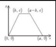 Which diagram shows the most useful positioning and accurate labeling of an isosceles trapezoid in t