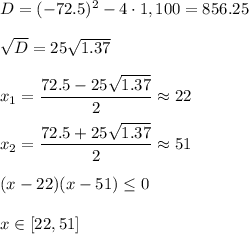 D=(-72.5)^2-4\cdot 1,100=856.25\\ \\\sqrt{D}=25\sqrt{1.37}\\ \\x_1=\dfrac{72.5-25\sqrt{1.37}}{2}\approx 22\\ \\x_2=\dfrac{72.5+25\sqrt{1.37}}{2}\approx 51\\ \\(x-22)(x-51)\le 0\\ \\x\in [22,51]