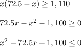 x(72.5-x)\ge 1,110\\ \\72.5x-x^2-1,100\ge 0\\ \\x^2-72.5x+1,100\le 0